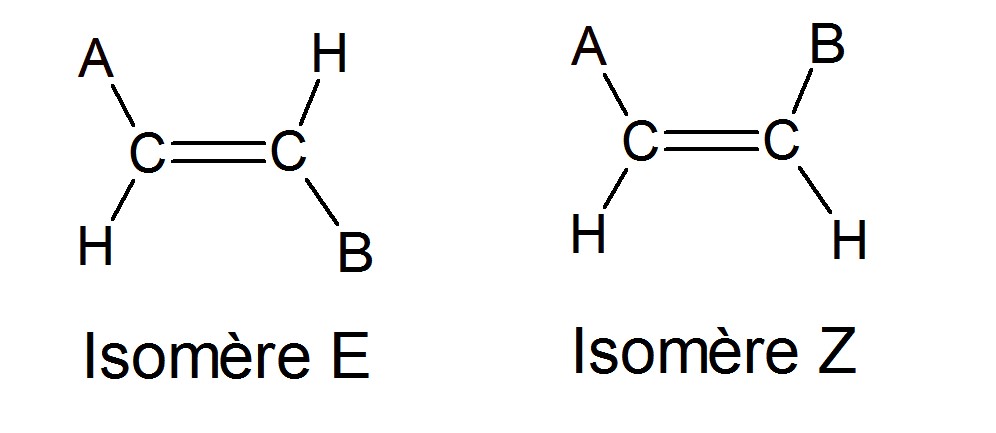 isomères Z et E